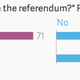 Image for article titled For voters on the losing side, Scotland’s “No” is more like “No for now”